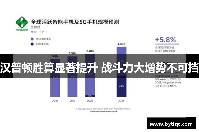 汉普顿胜算显著提升 战斗力大增势不可挡