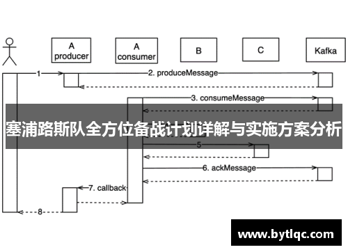 塞浦路斯队全方位备战计划详解与实施方案分析