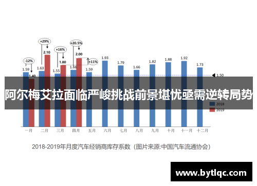 阿尔梅艾拉面临严峻挑战前景堪忧亟需逆转局势