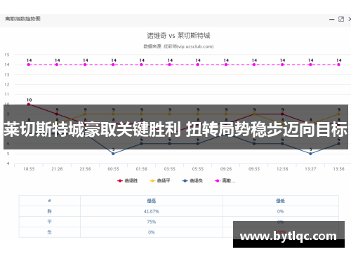 莱切斯特城豪取关键胜利 扭转局势稳步迈向目标