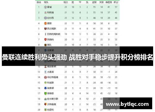 曼联连续胜利势头强劲 战胜对手稳步提升积分榜排名
